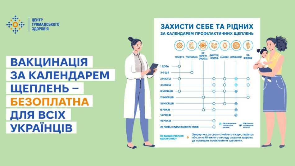 Вакцинація за календарем щеплень — безоплатна для всіх українців
